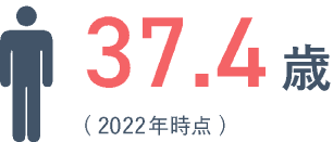 37.4歳（2022年時点）